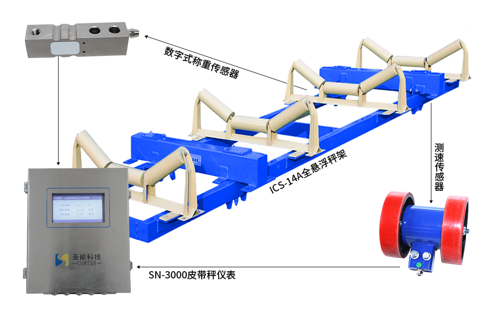 ICS-14A型電子皮帶秤 ICS-14A型電子皮帶秤